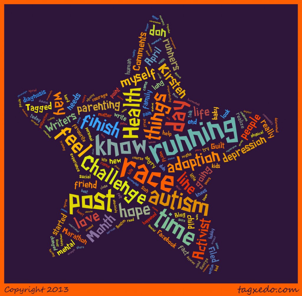 wordcloud 20130416